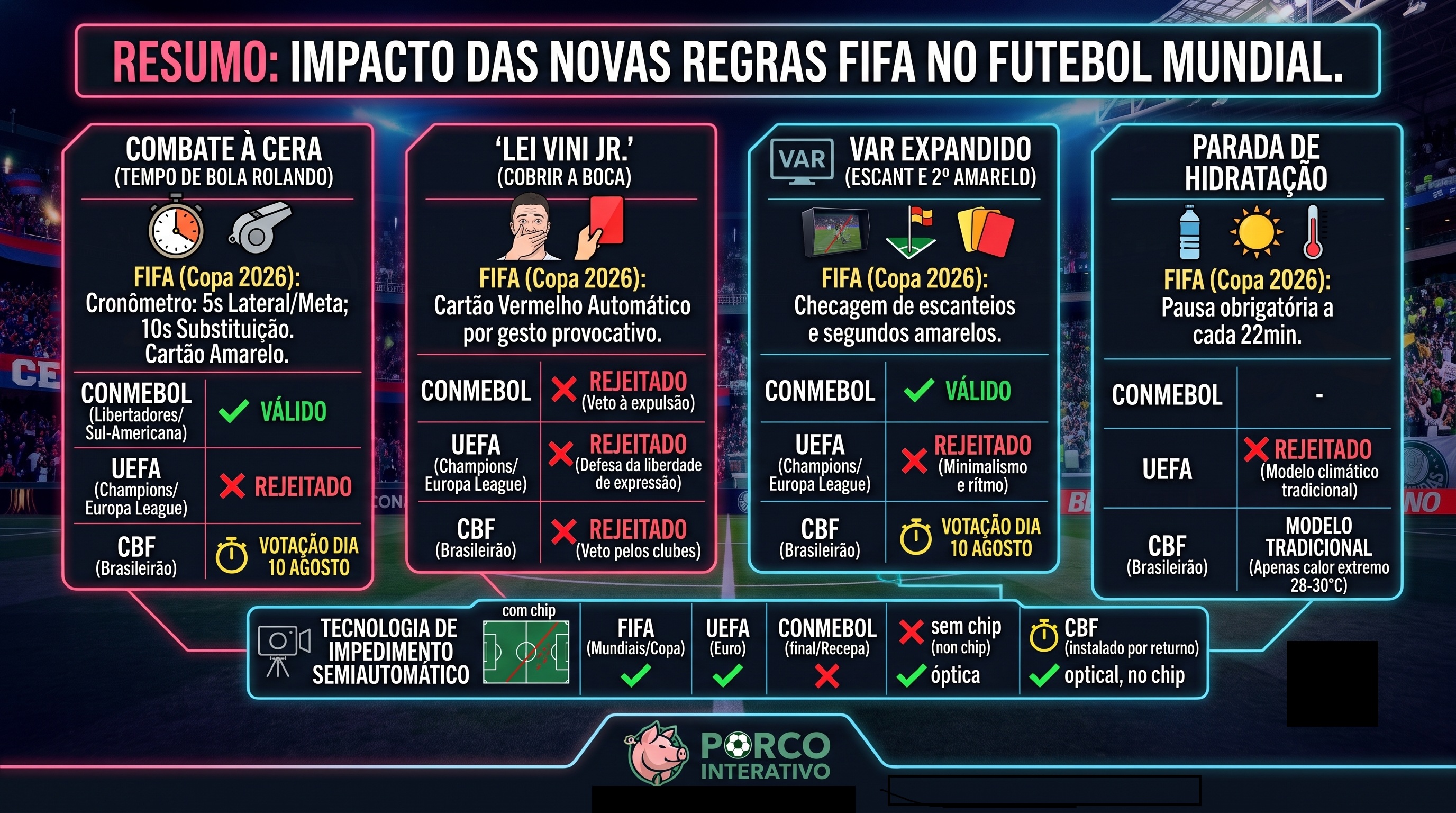 novas regras da fifa infograficos das novas regras do futebol comparando futebol brasileiro, conmebol e uefa